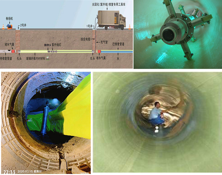 蚌埠UV-CIPP内衬修复