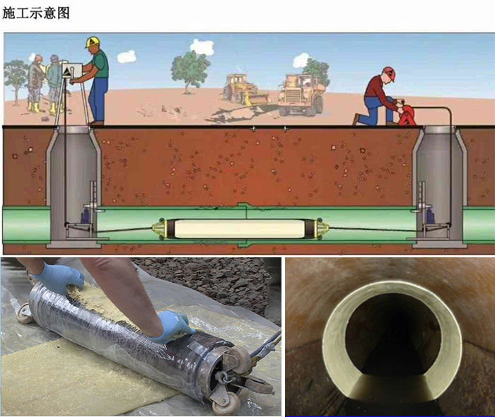 蚌埠管道局部点状修复